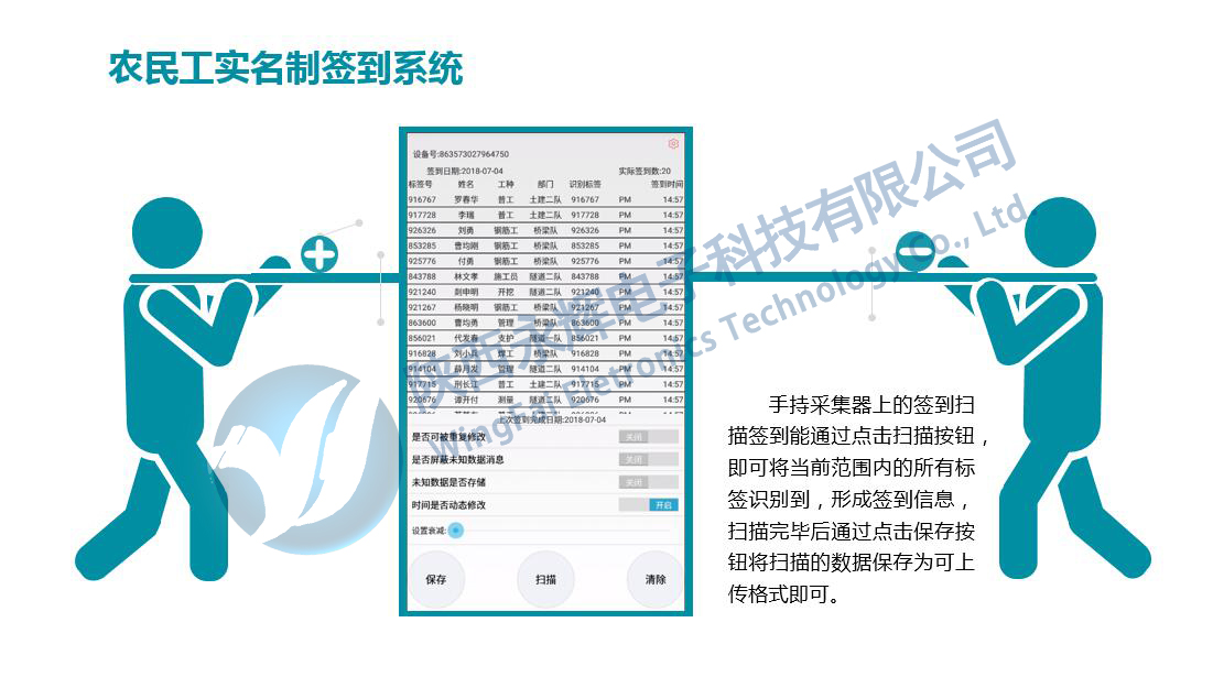 农民工实名制签到系统